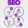 SEO COURSE