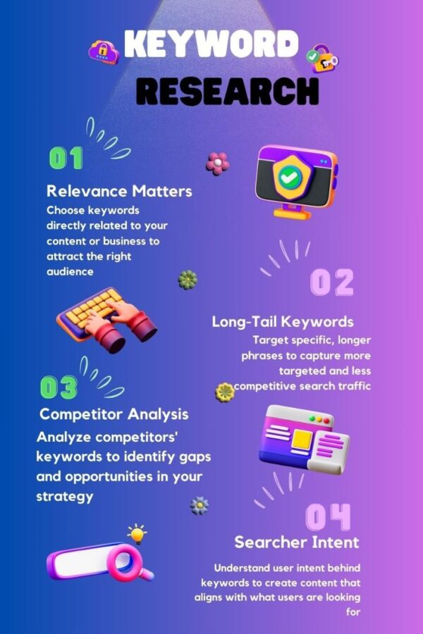 SEO COURSE