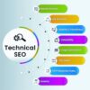 SEO COURSE