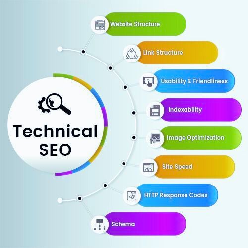 SEO COURSE