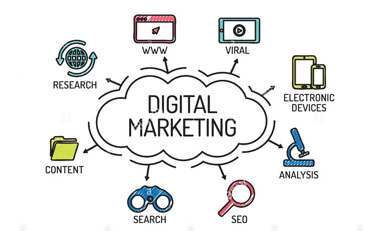 Best Digital Marketing Course Online and Offline for Business Owners