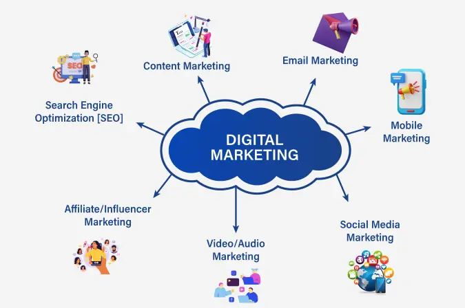 Best Digital Marketing Course Online and Offline for Professionals