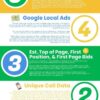 Google Ads Course