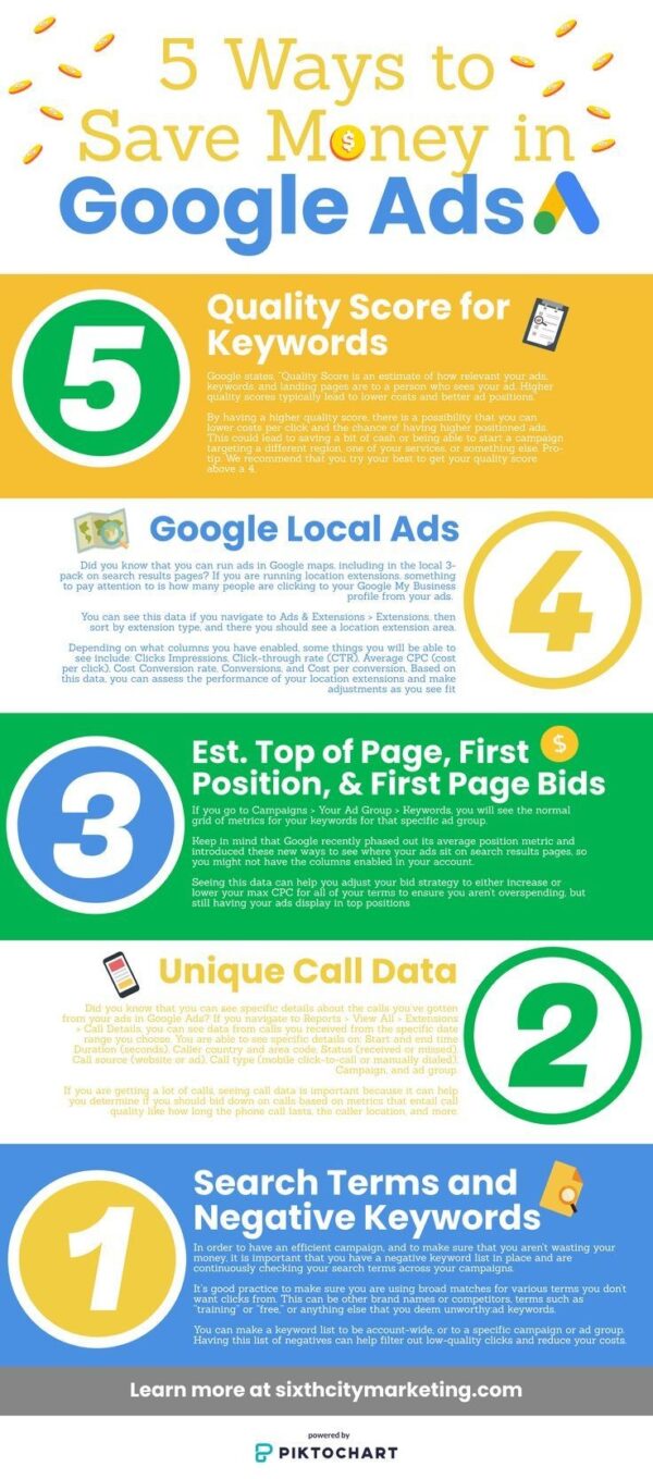 Google Ads Course