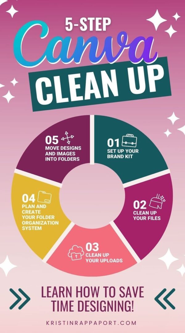 CANVA COURSE