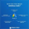 Google Ads Course