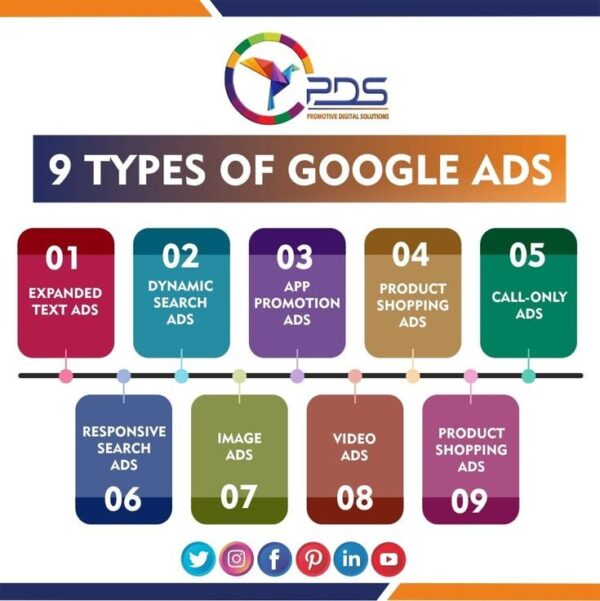 Google Ads Course